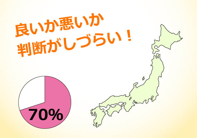 良いか悪いか判断がしづらい！70%