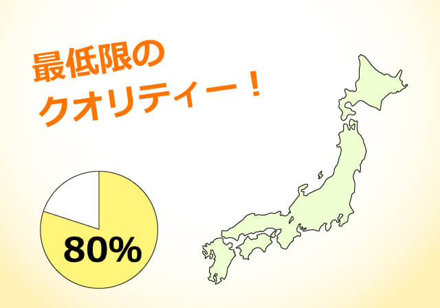 最低限のクオリティー80％