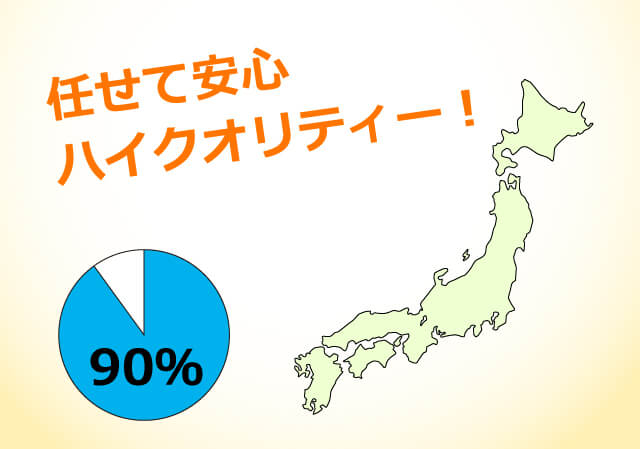 任せて安心ハイクオリティー90%