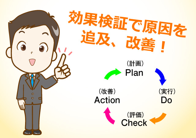 効果検証で原因を追究、改善！